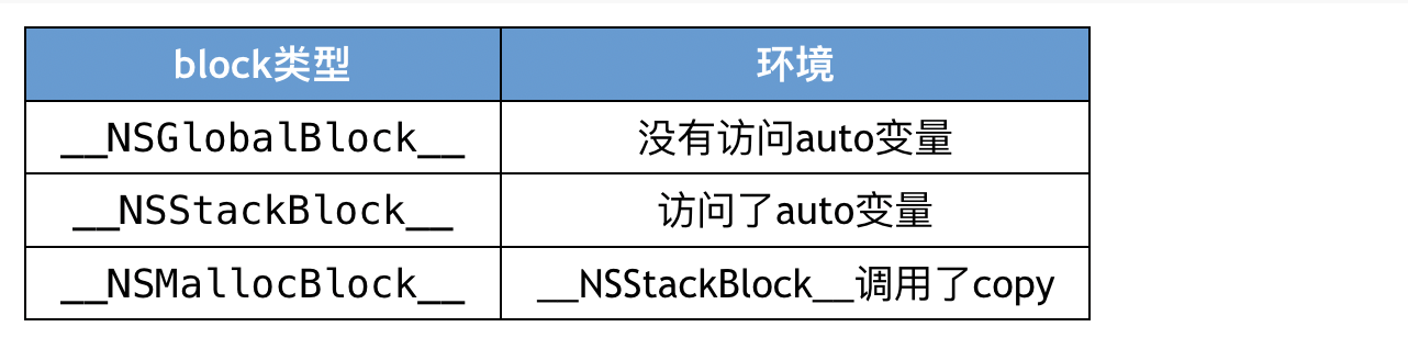 3种block产生场景示意图.png