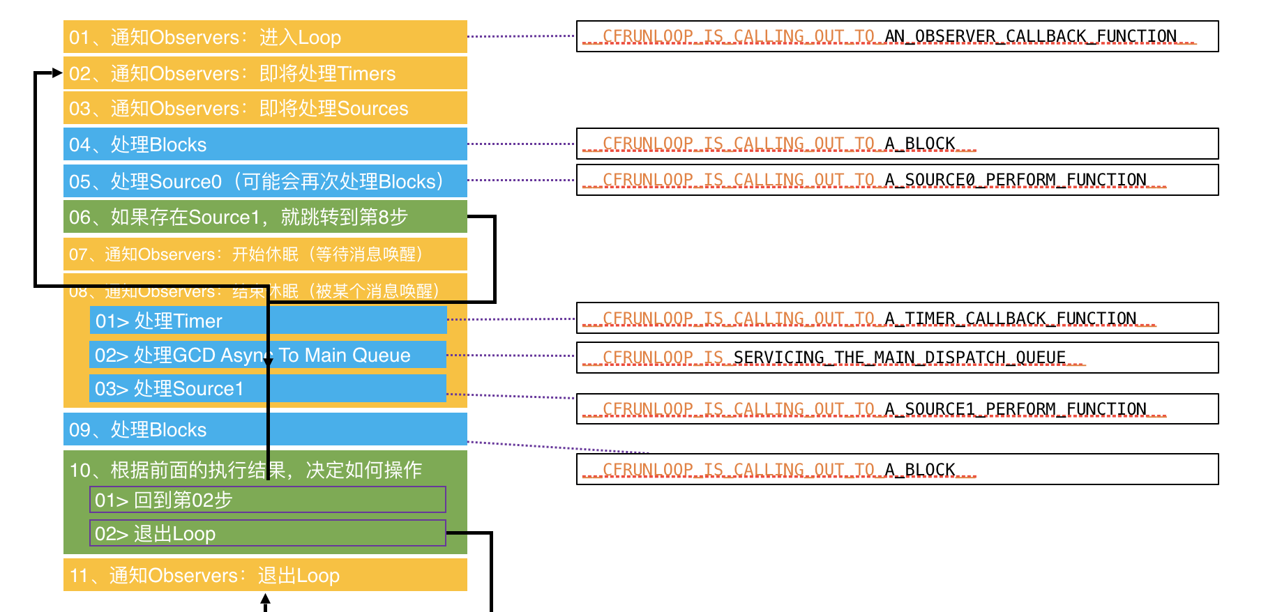RunLoop的运行逻辑.png