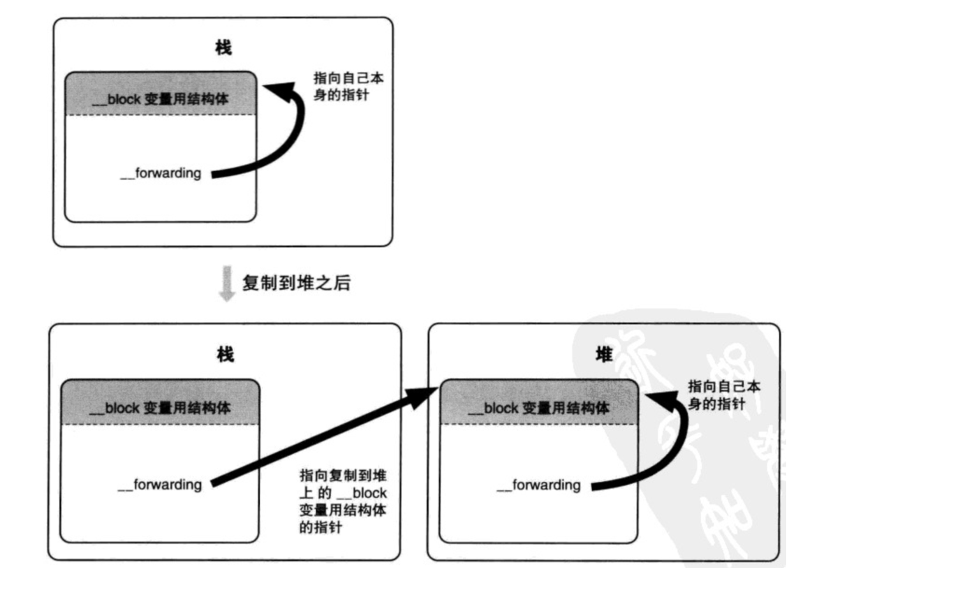 __block的__forwarding指针.png