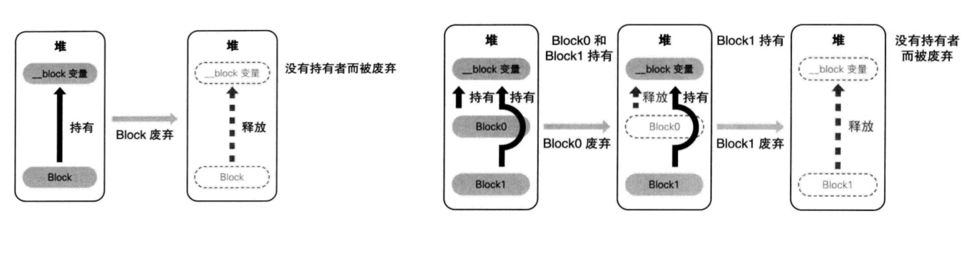 block移除时的内存管理.png