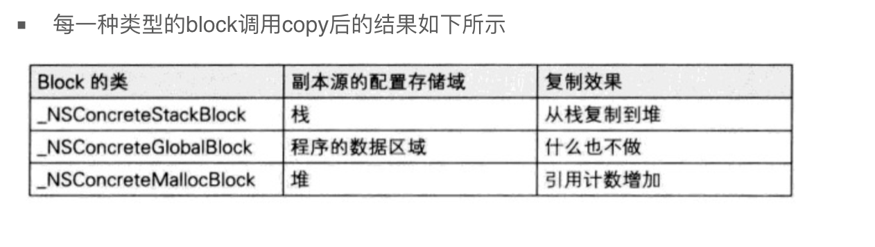 block调用copy方法.png