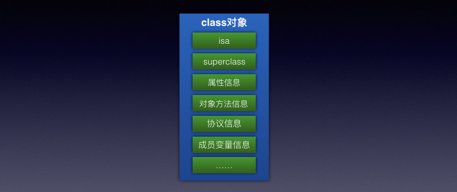 class对象的内存存储信息示意图