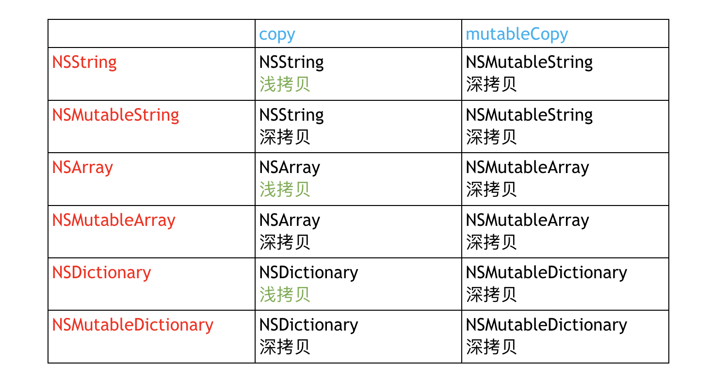 copy和mutableCopy.png