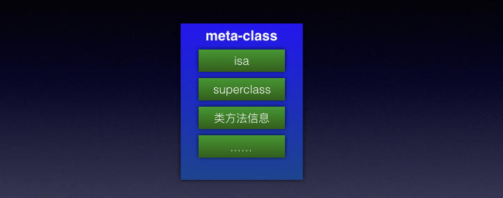 meta-class对象的内存存储信息示意图