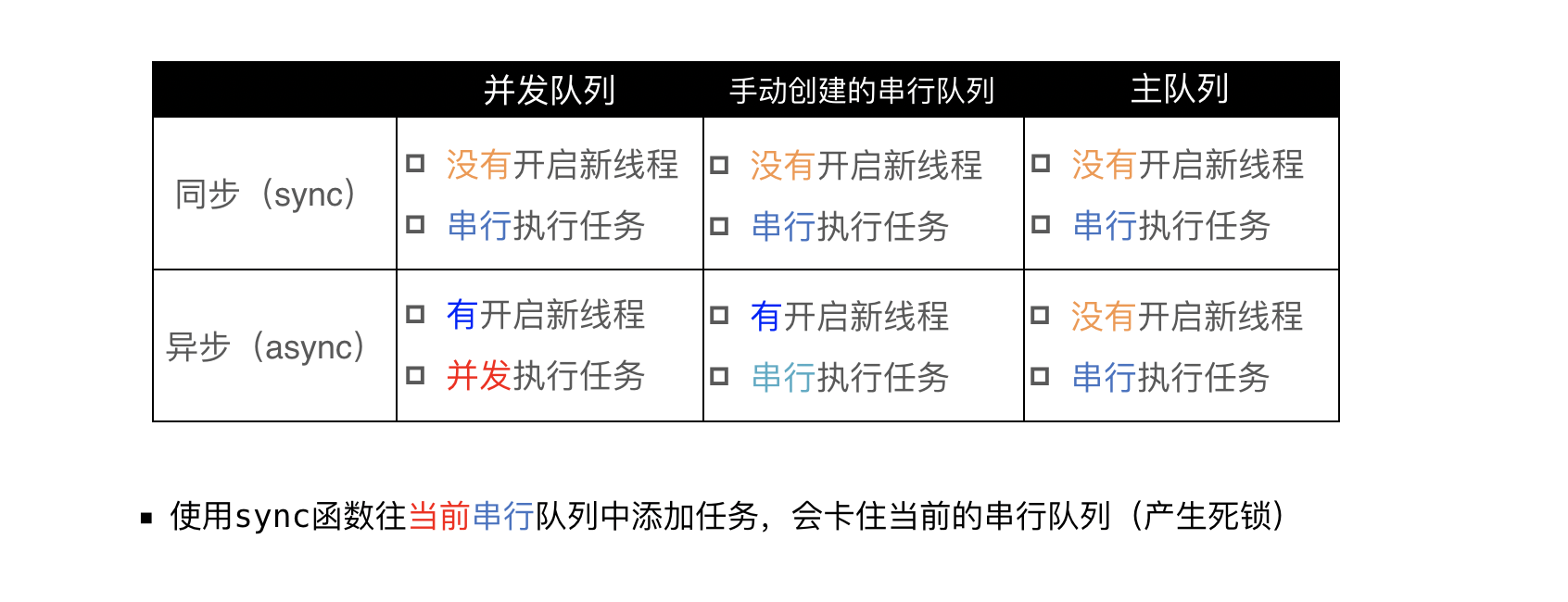 各种队列的执行效果.png