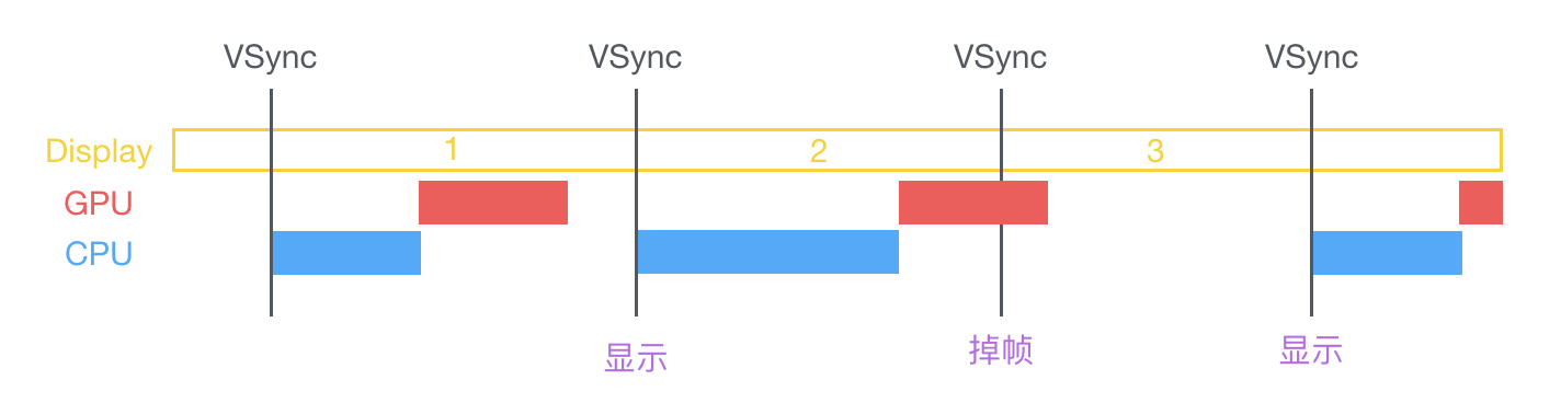 卡顿原因分析图